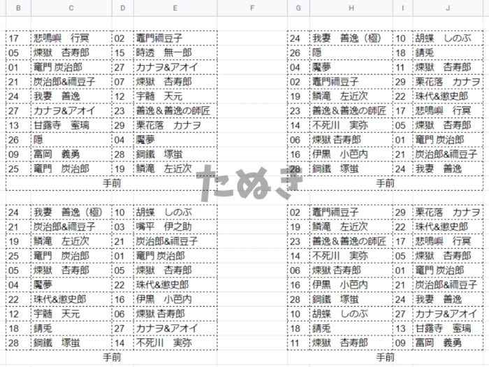 大人買い 鬼滅の刃ウエハース3を箱買いしてみた 極レア の配列は たぬきのインドア生活